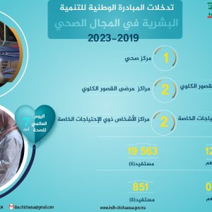 اليوم العالمي للصحة 7 أبريل