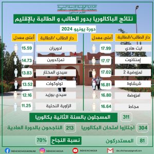 نتائج الباكالوريا بدور الطالب و الطالبة بإقليم شيشاوة